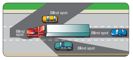 (Pictorial from ICBC)